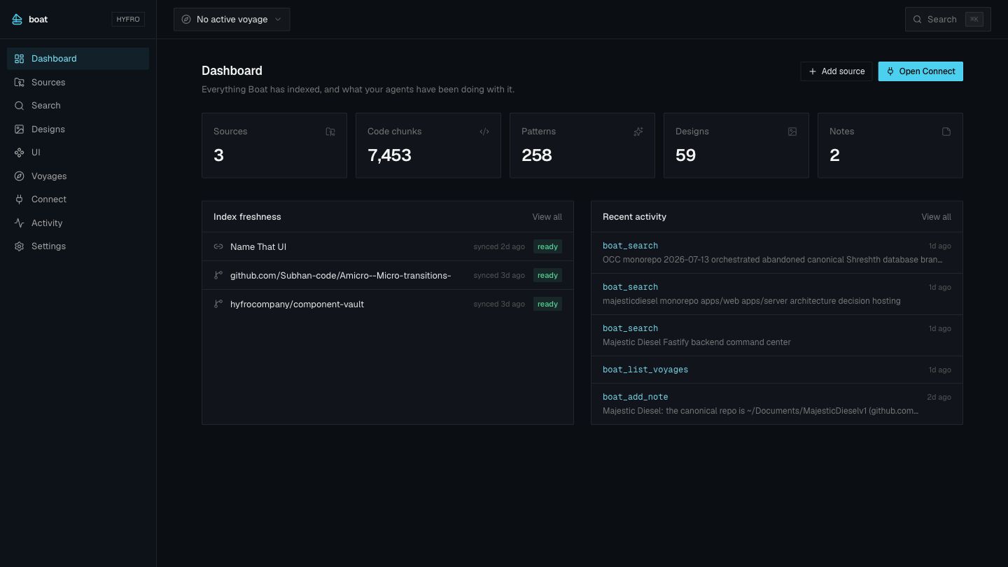 Preview of the Boat interface
